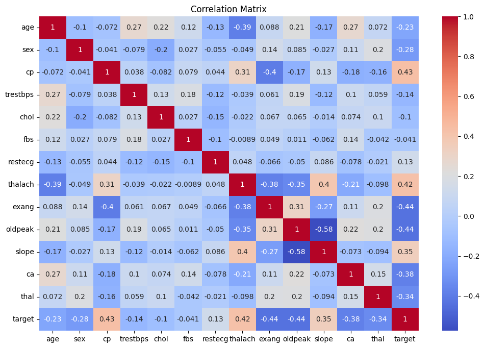 Correlation Matrix